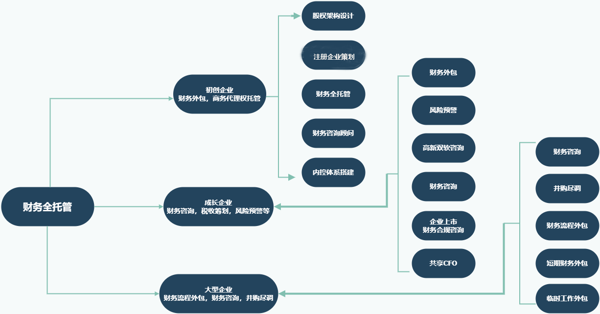 项目介绍