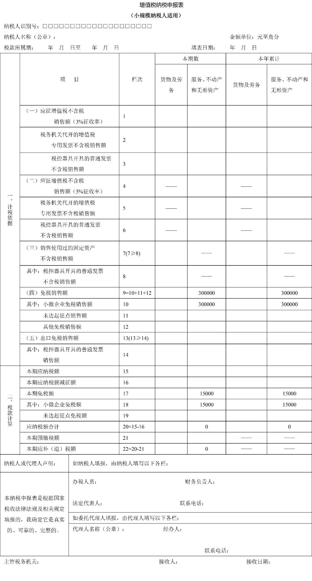 七大增值税申报表填写案例，以后申报表填写就按这个来！(图8)