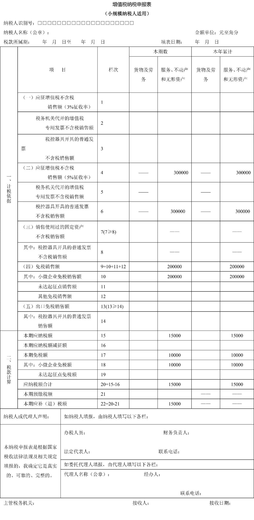 七大增值税申报表填写案例，以后申报表填写就按这个来！(图9)