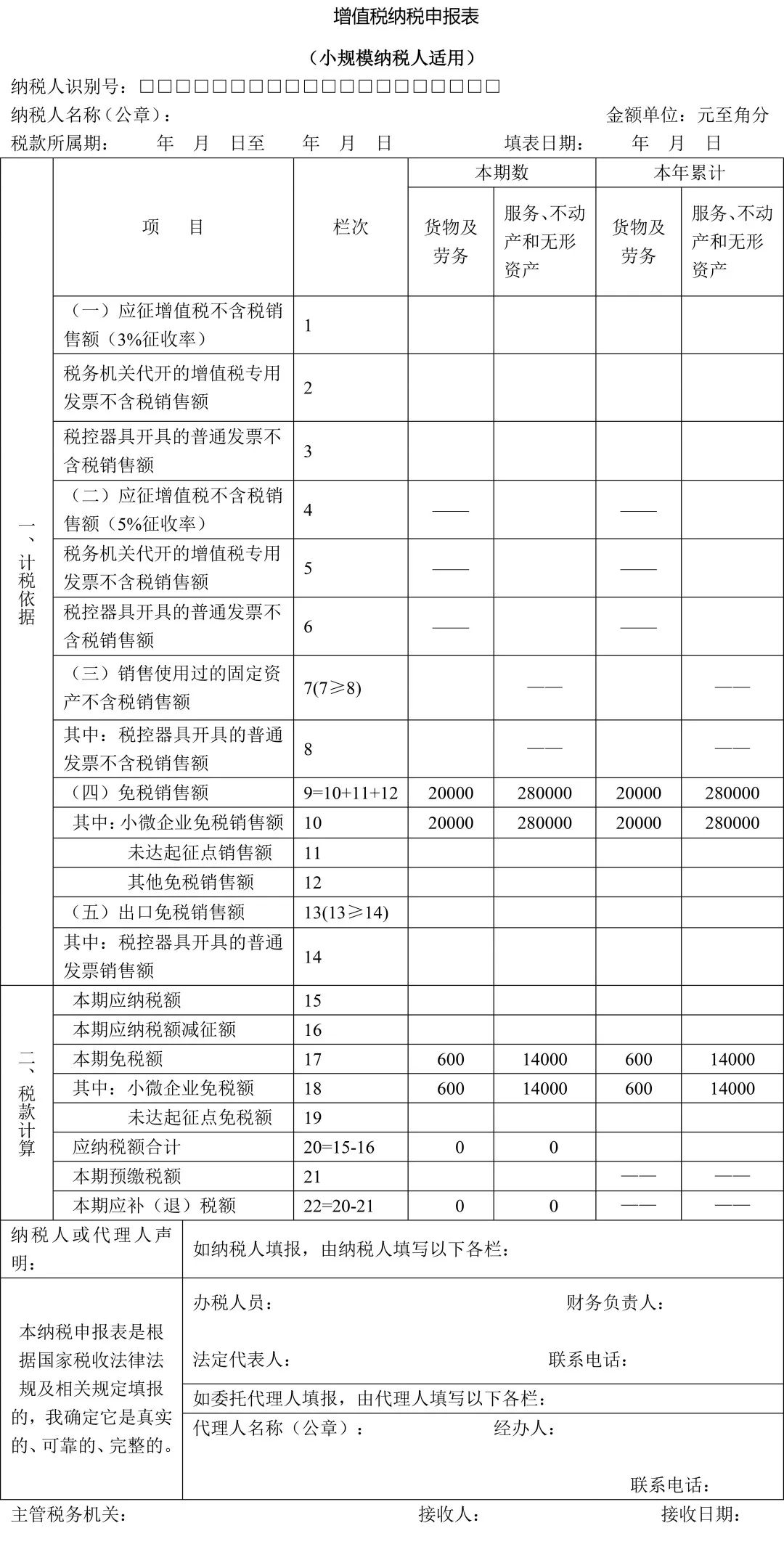 七大增值税申报表填写案例，以后申报表填写就按这个来！(图4)