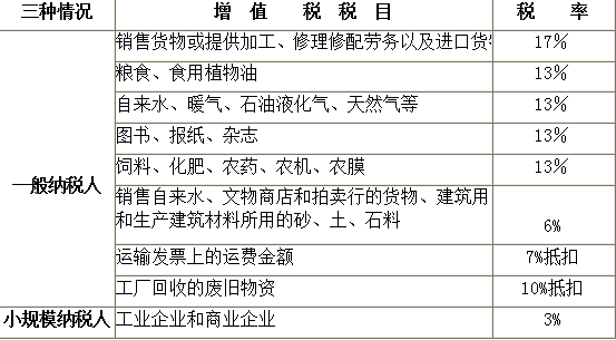 一个公司要交哪些税？哪些税是必须要交的?(图1)