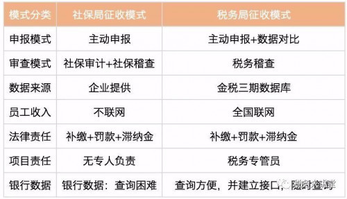 社保入税大环境下，薪酬结构优化成为企业节税的重要方式(图1)