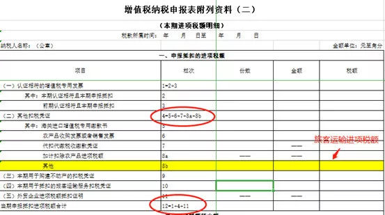 不要再这么申报增值税，税局一查就需要补税！(图13)