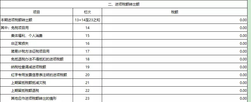 不要再这么申报增值税，税局一查就需要补税！(图8)