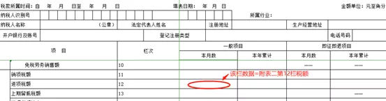 不要再这么申报增值税，税局一查就需要补税！(图12)