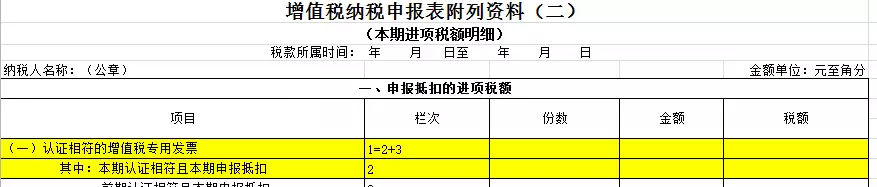 抵扣进项税凭证大全，企业只看这一篇就够了(图16)