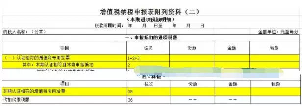 抵扣进项税凭证大全，企业只看这一篇就够了(图8)