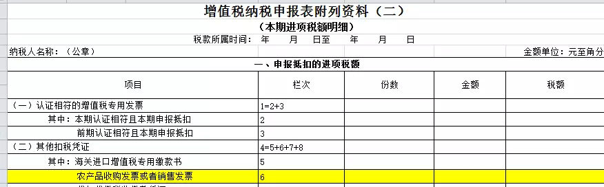 抵扣进项税凭证大全，企业只看这一篇就够了(图13)