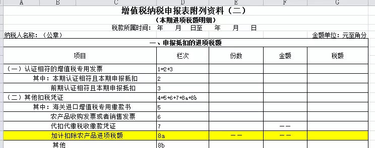 抵扣进项税凭证大全，企业只看这一篇就够了(图14)