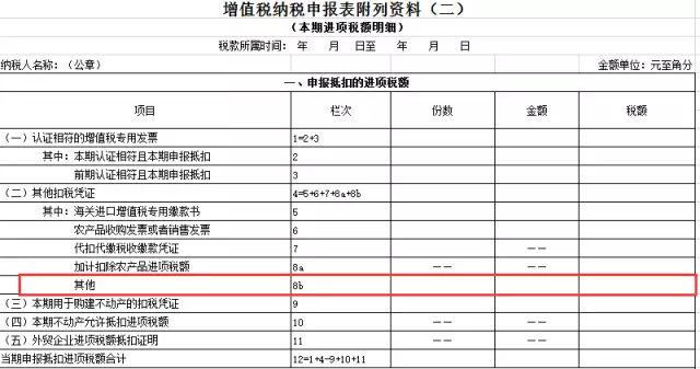 抵扣进项税凭证大全，企业只看这一篇就够了(图21)