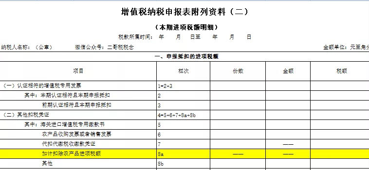 抵扣进项税凭证大全，企业只看这一篇就够了(图11)