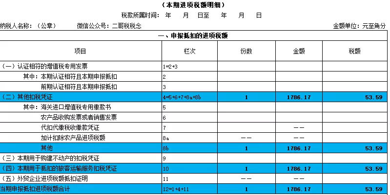 抵扣进项税凭证大全，企业只看这一篇就够了(图31)