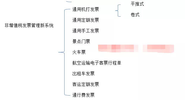 抵扣进项税凭证大全，企业只看这一篇就够了(图20)