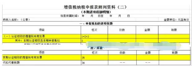 抵扣进项税凭证大全，企业只看这一篇就够了(图5)