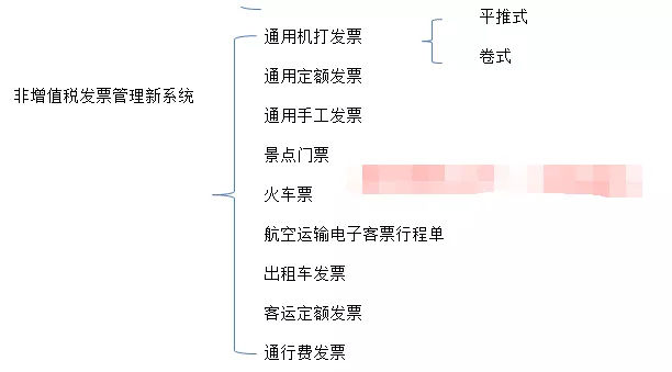 抵扣进项税凭证大全，企业只看这一篇就够了(图30)