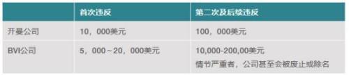 避税天堂再减