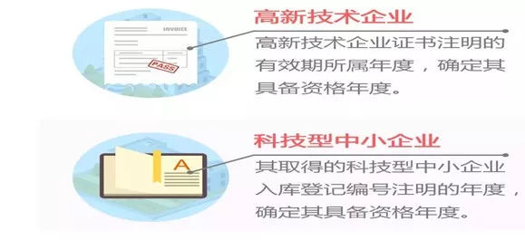 高新技术企业和科技型中小企业亏损结转年限延长要点有这些！(图4)