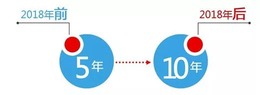 高新技术企业和科技型中小企业亏损结转年限延长要点有这些！(图1)