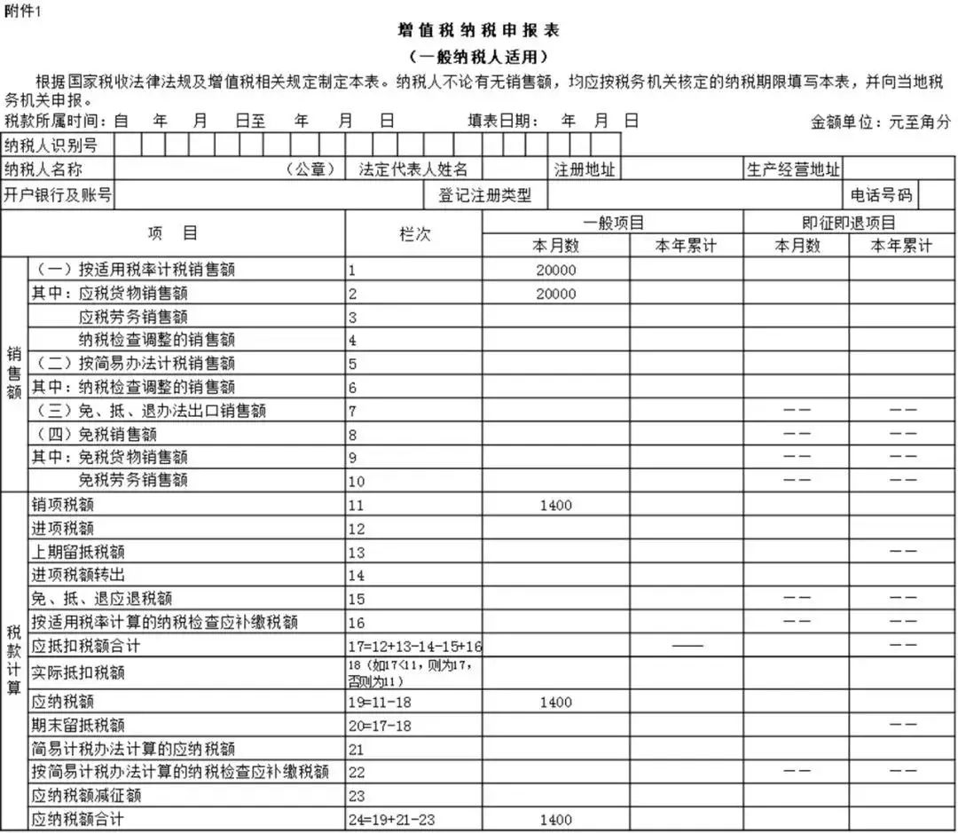 增值税申报表最新调整，填写要点在这里(图15)