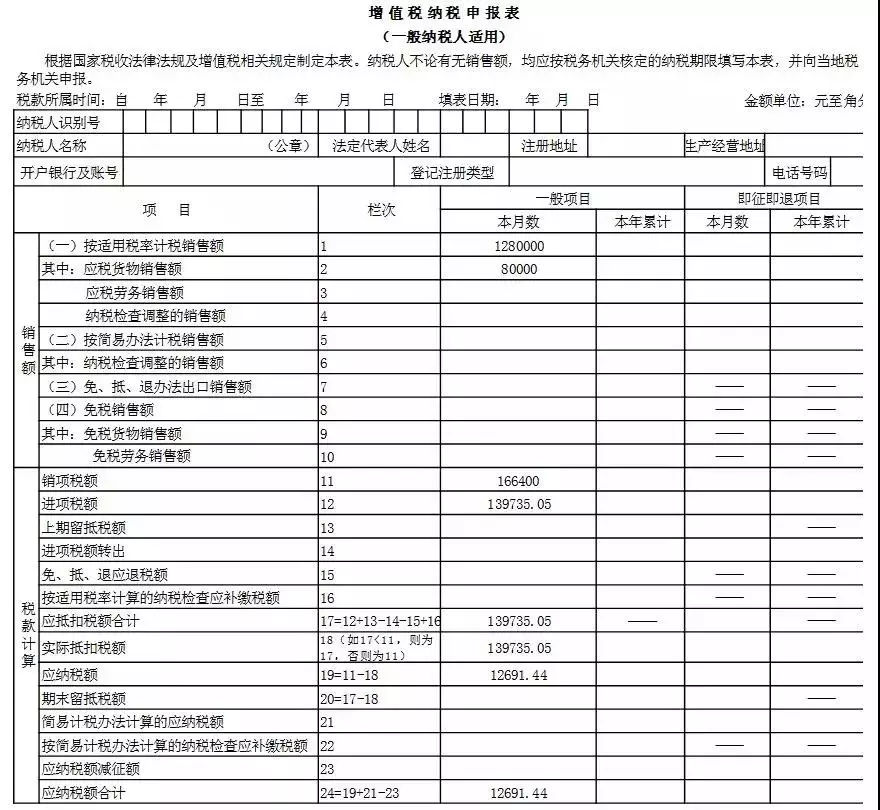 增值税申报表最新调整，填写要点在这里(图29)