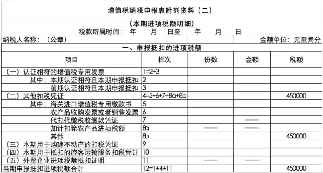 增值税申报表最新调整，填写要点在这里(图18)