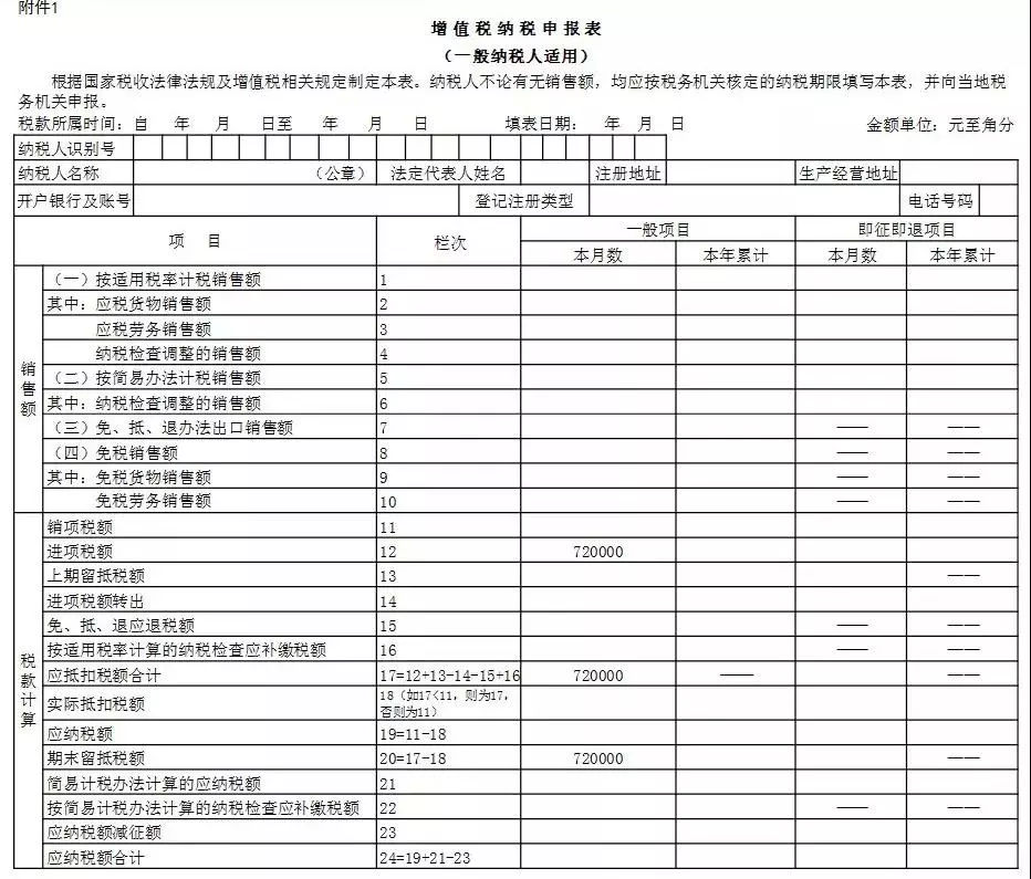 增值税申报表最新调整，填写要点在这里(图17)