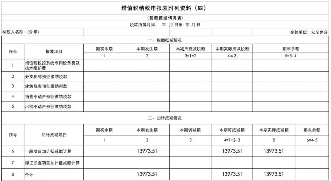 增值税申报表最新调整，填写要点在这里(图28)