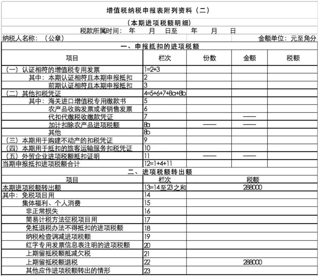 增值税申报表最新调整，填写要点在这里(图24)