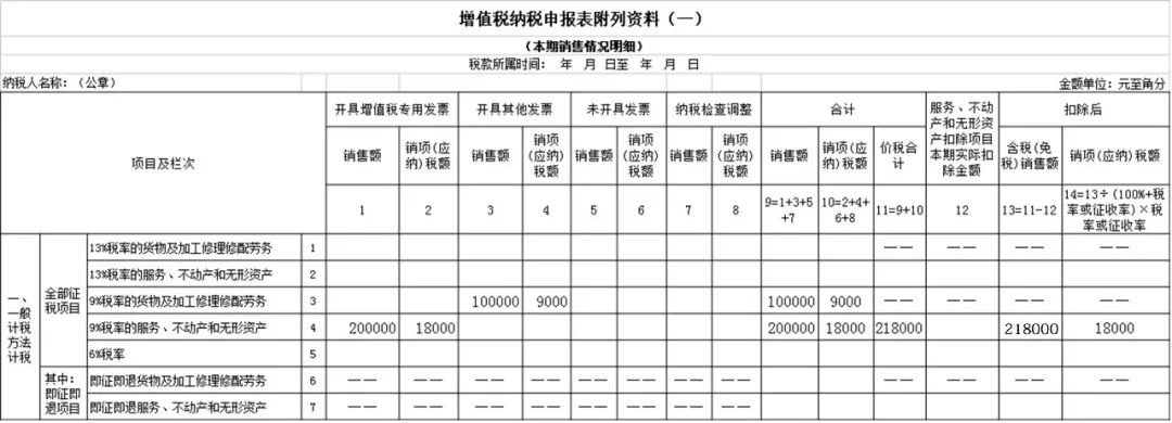 增值税申报表最新调整，填写要点在这里(图12)