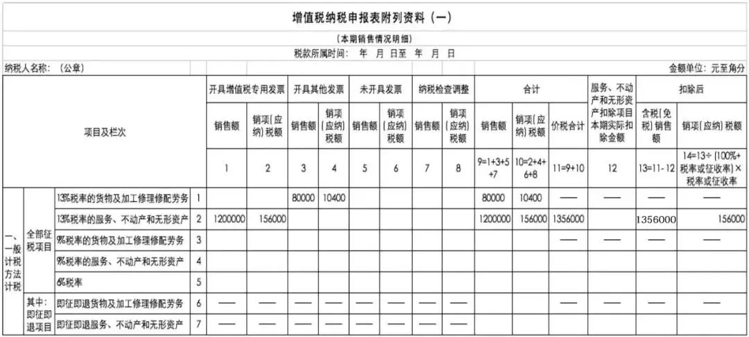 增值税申报表最新调整，填写要点在这里(图26)