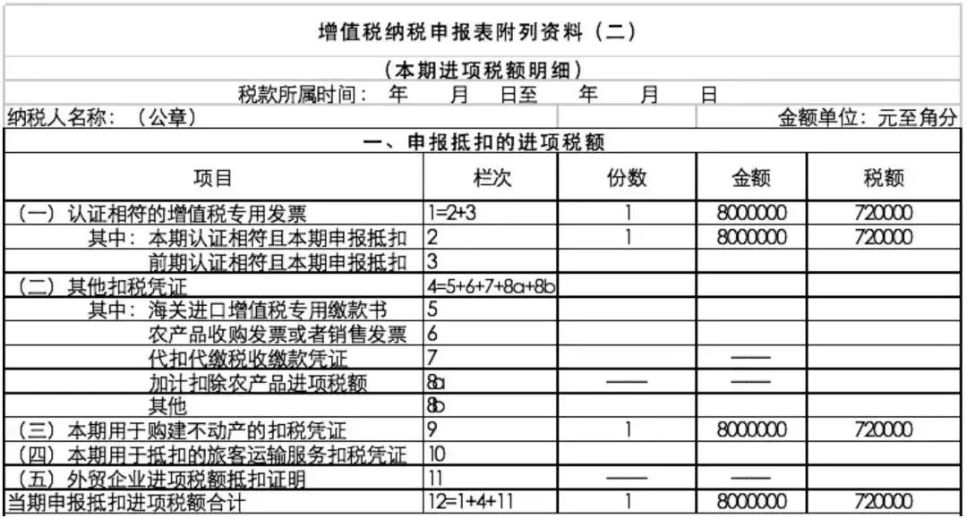 增值税申报表最新调整，填写要点在这里(图16)