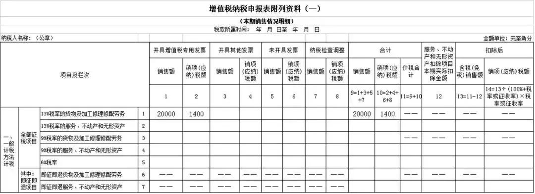 增值税申报表最新调整，填写要点在这里(图14)