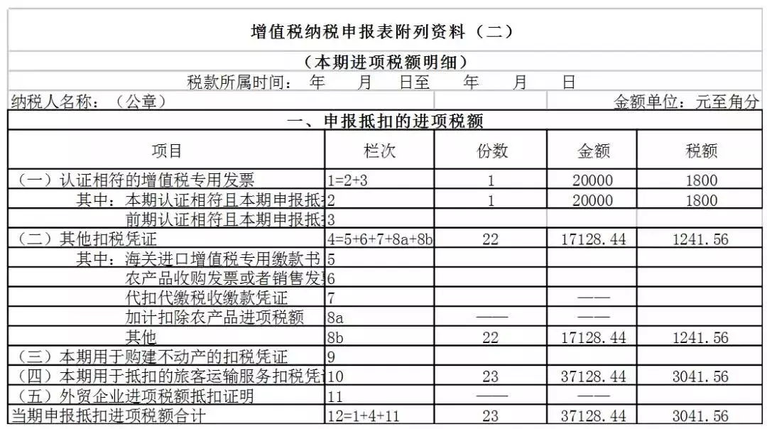 增值税申报表最新调整，填写要点在这里(图20)