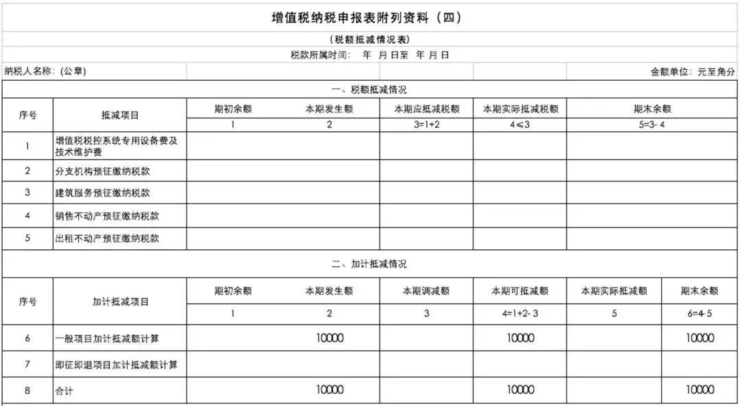 增值税申报表最新调整，填写要点在这里(图22)