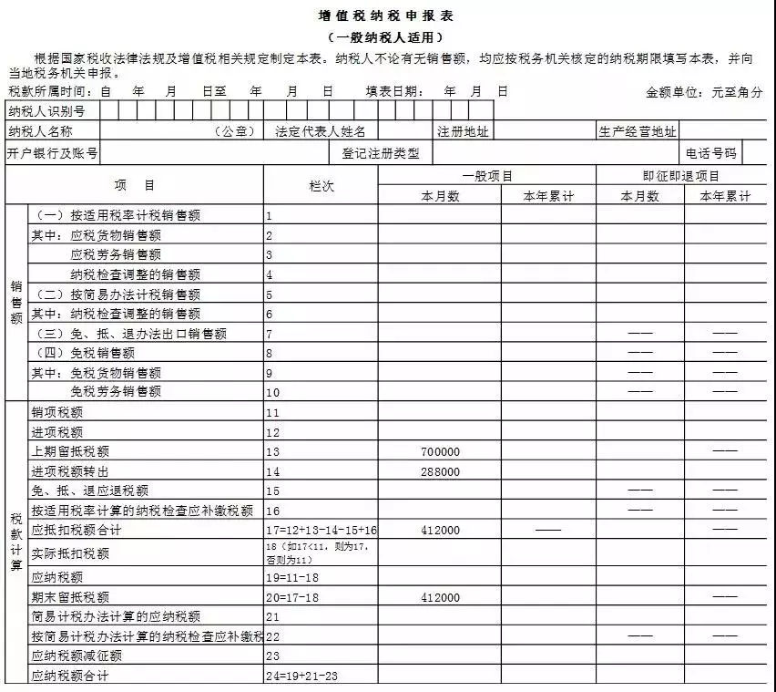 增值税申报表最新调整，填写要点在这里(图25)