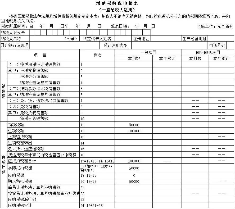 增值税申报表最新调整，填写要点在这里(图23)