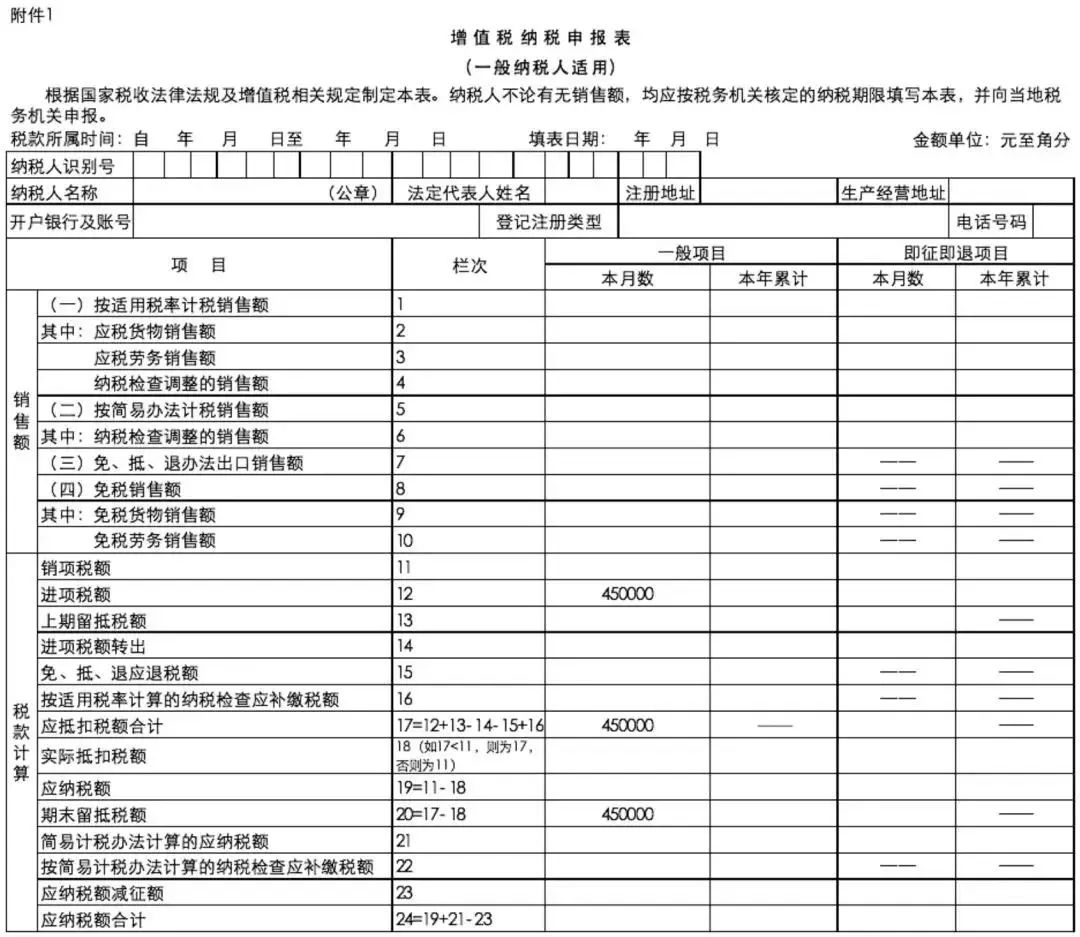 增值税申报表最新调整，填写要点在这里(图19)