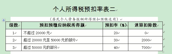 劳务费税率多少？都需要交哪些税？(图4)