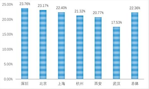 税收优惠 助力创业企业成长(图5)