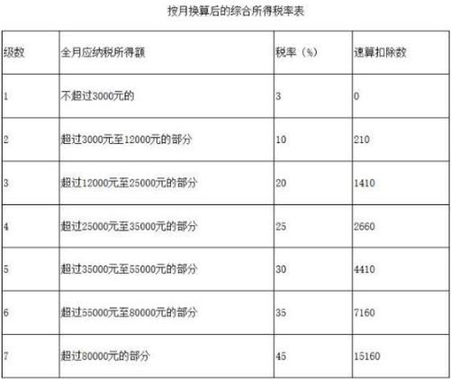 年终奖怎么扣税有明确规定啦！(图1)