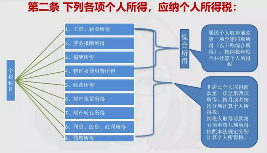劳务费税率大降!(图1)