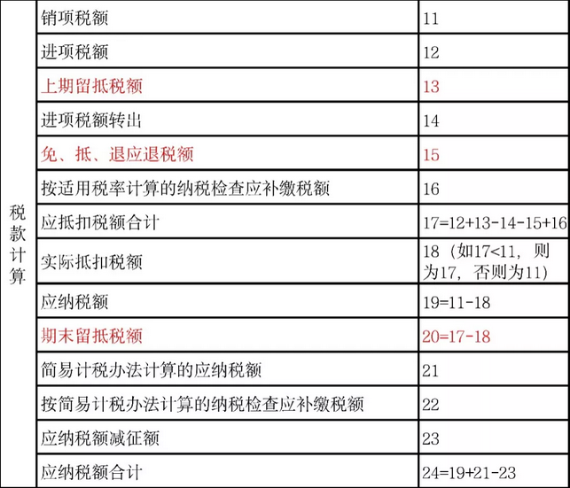 增值税改革核心要点解析与实操风险规避(图2)