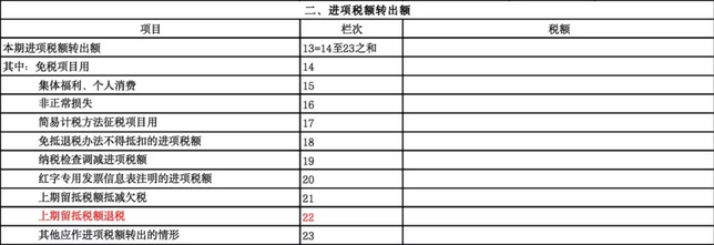 增值税改革核心要点解析与实操风险规避(图3)