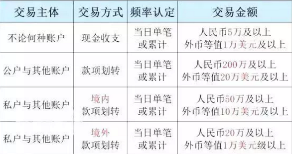 你还在利用私人账户避税?你将面临就大风险! 税务筹划 5