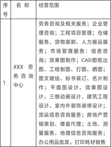 个人独资企业核定征收的税收优势! 行业资讯 4