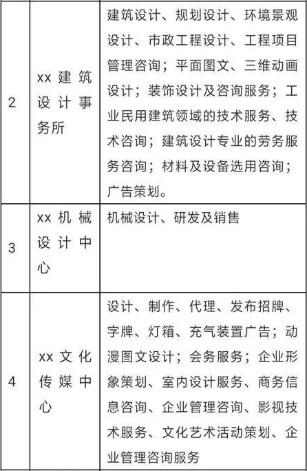个人独资企业核定征收的税收优势! 行业资讯 5
