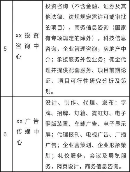 个人独资企业核定征收的税收优势! 行业资讯 6