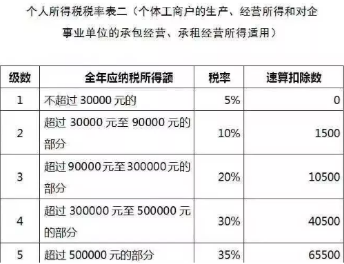 个人独资企业核定征收的税收优势! 行业资讯 3