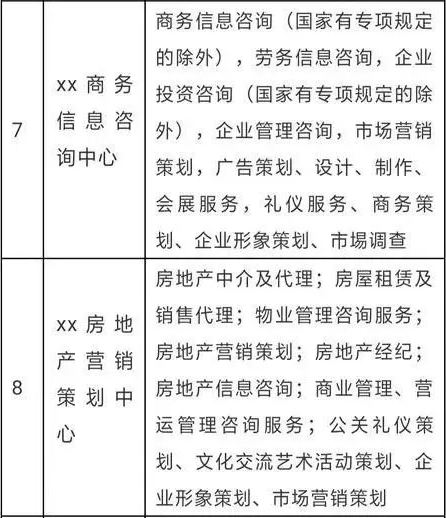 个人独资企业核定征收的税收优势! 行业资讯 7
