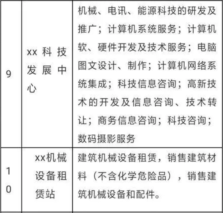 个人独资企业核定征收的税收优势! 行业资讯 8